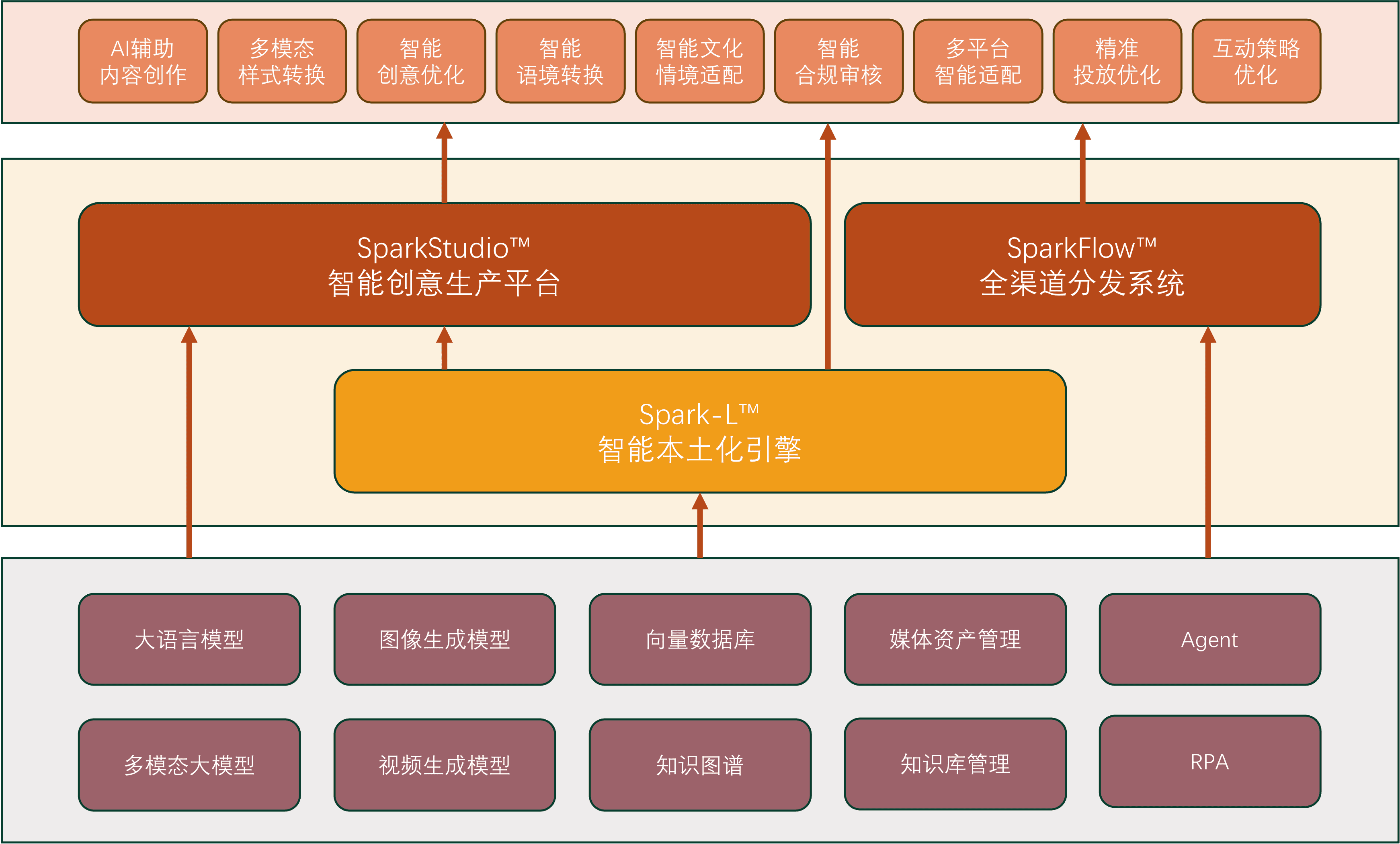 技术架构图